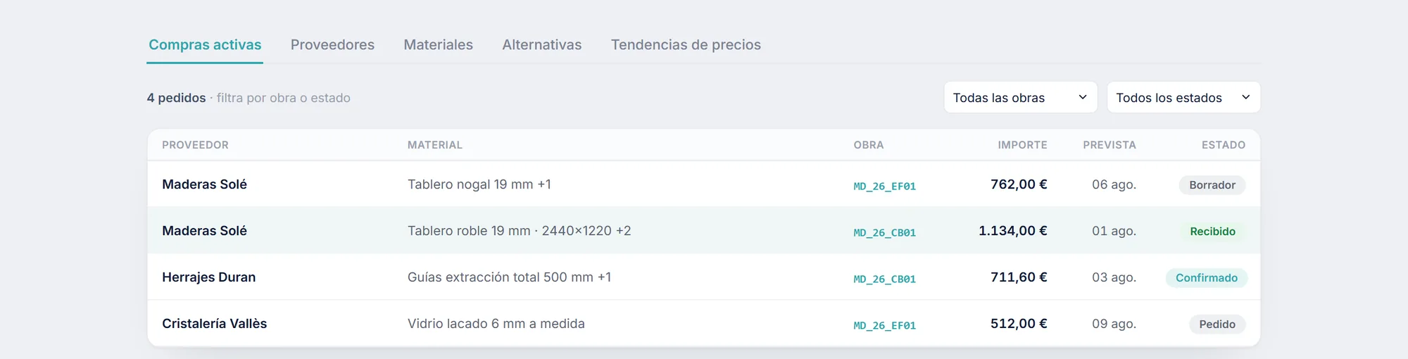 Los pedidos de cada obra con su proveedor, sus líneas, el importe y la fecha prevista.