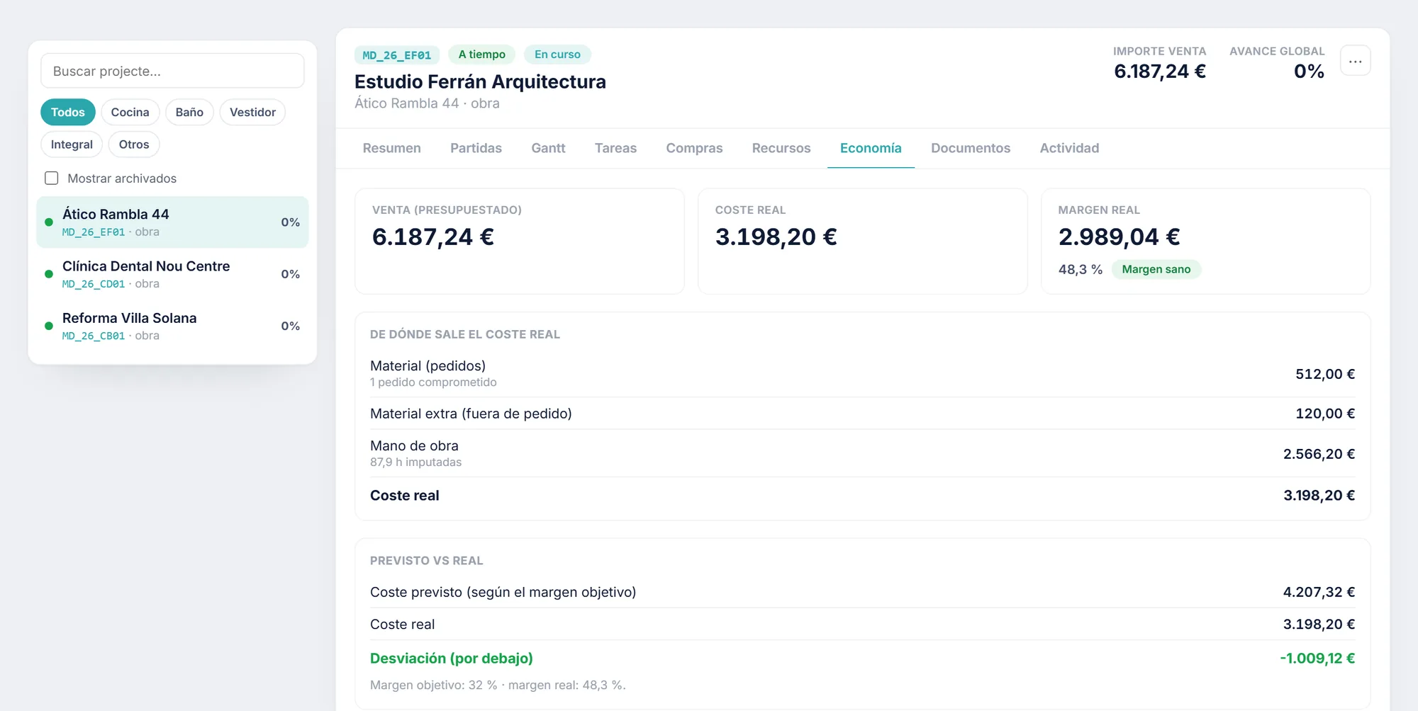 Venta frente a coste real, con la desviación y el semáforo.